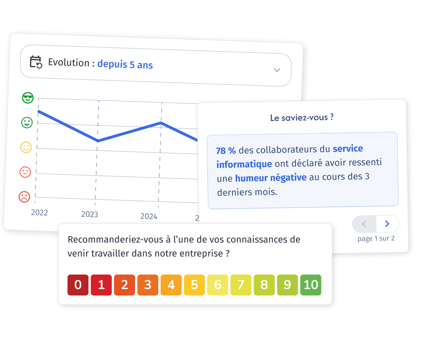 Humeur du jour et eNPS dans Teedia