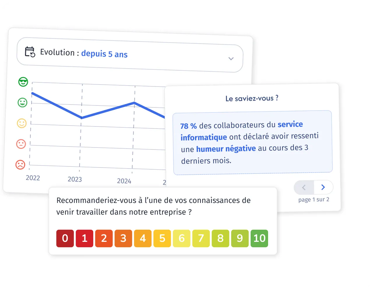 Aperçu du module Enquêtes