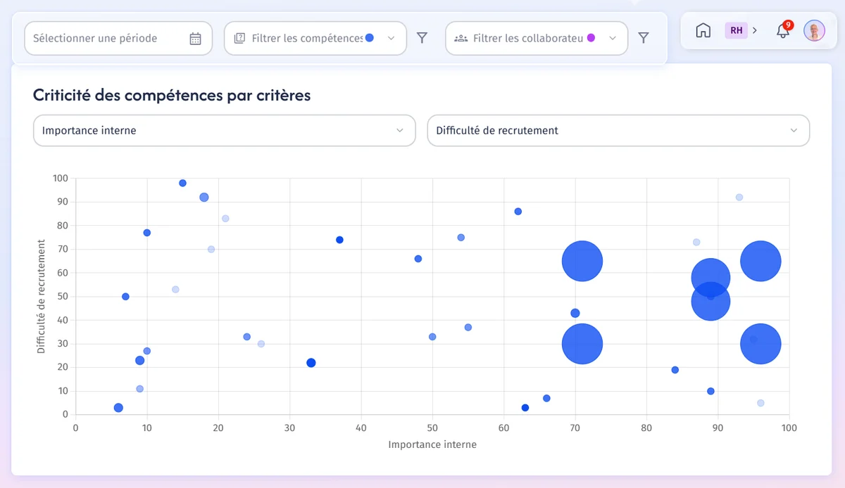 Analyses des compétences dans Teedia