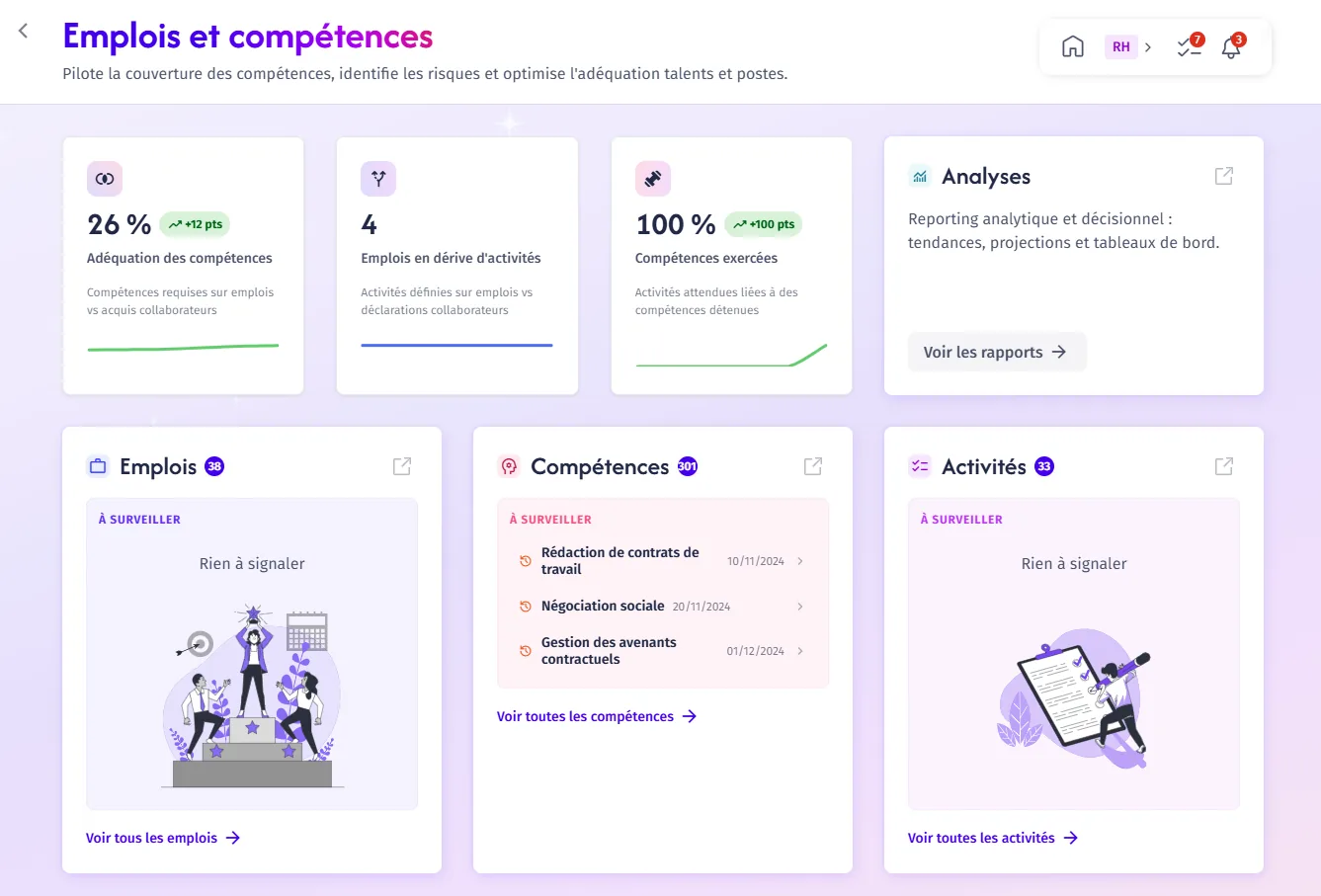 Tableau de bord Emplois et compétences de Teedia : adéquation des compétences, emplois en dérive et compétences exercées