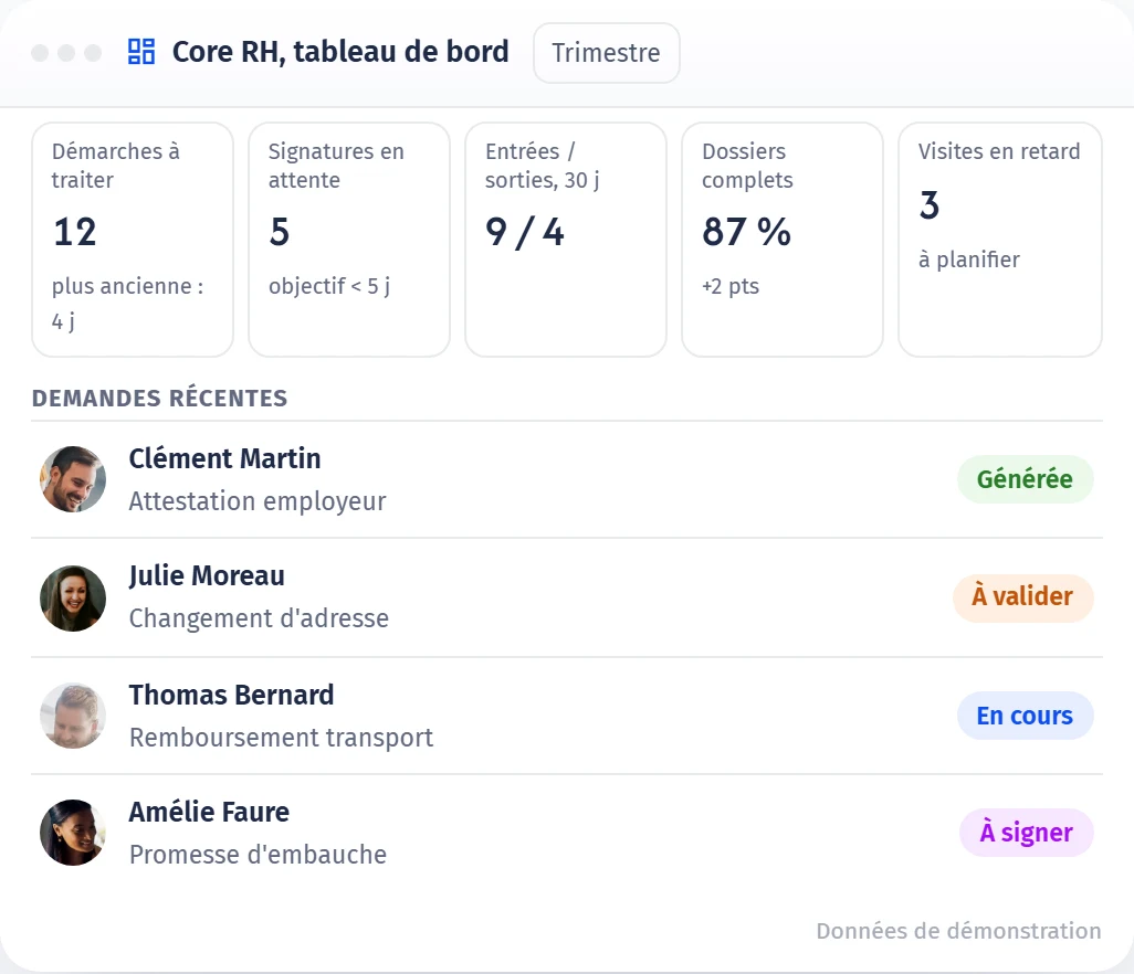 Aperçu du module Core RH