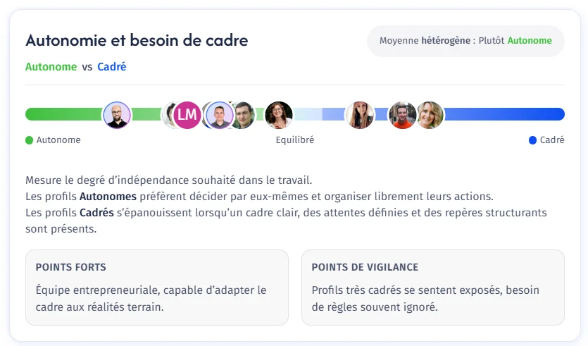 Conseils managériaux personnalisés dans Teedia