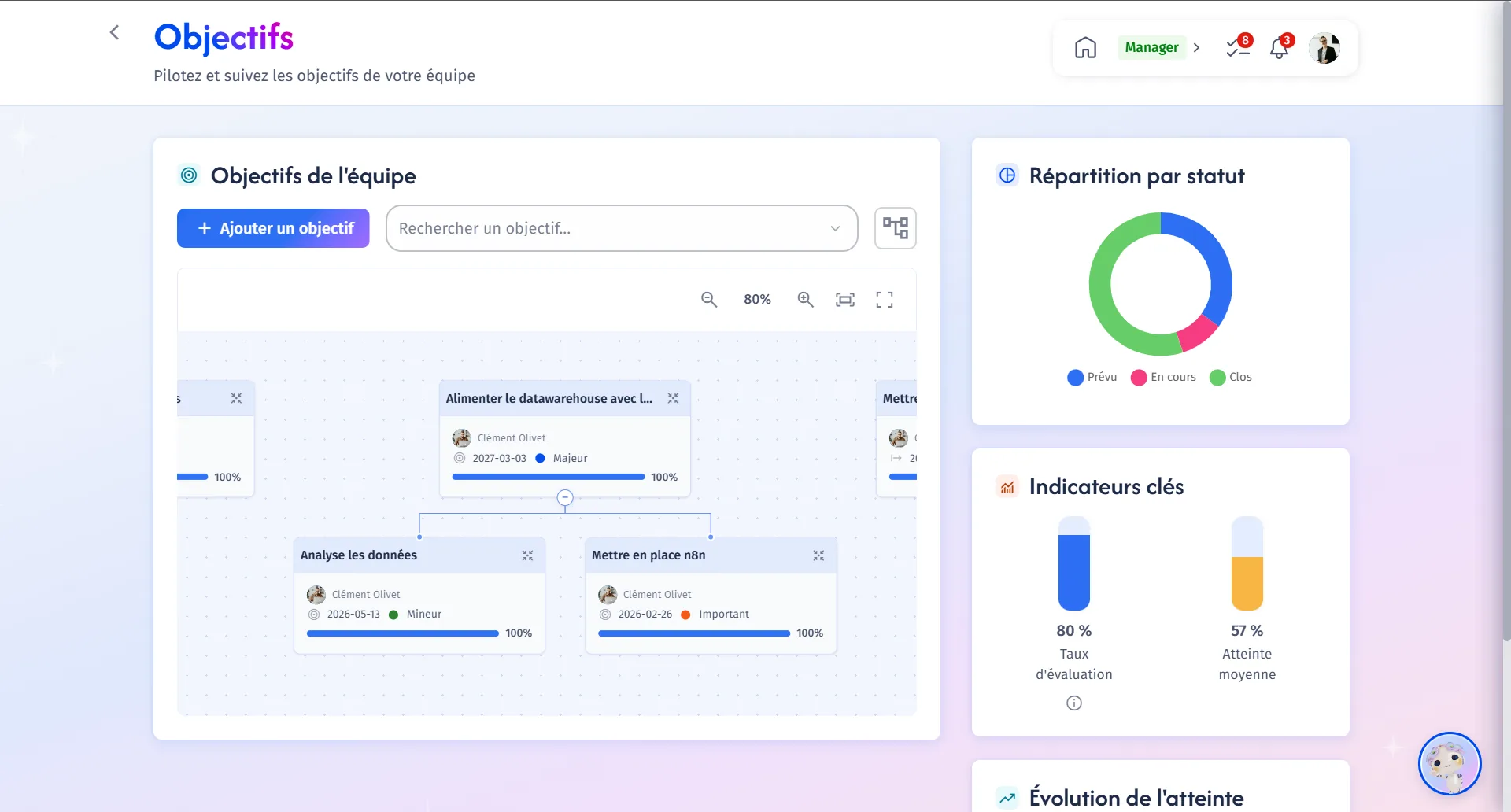 Tableau de bord des objectifs d'équipe dans Teedia : cascade, répartition par statut et indicateurs clés