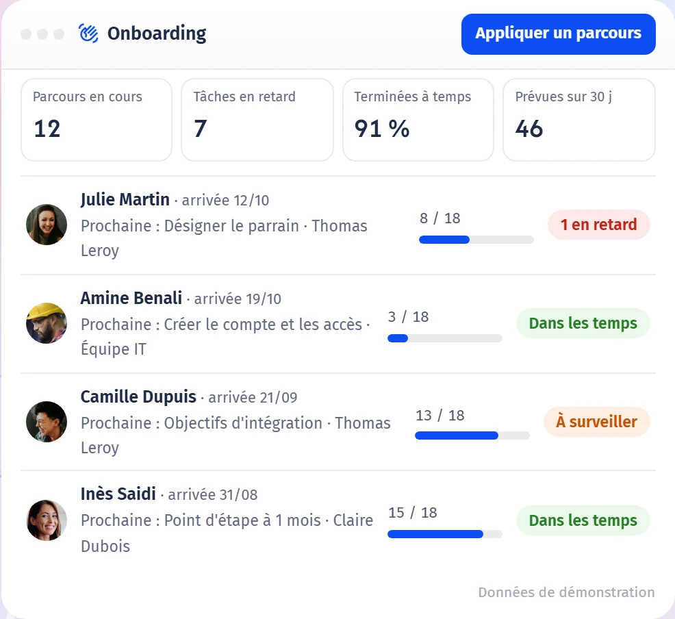 Aperçu du module Onboarding